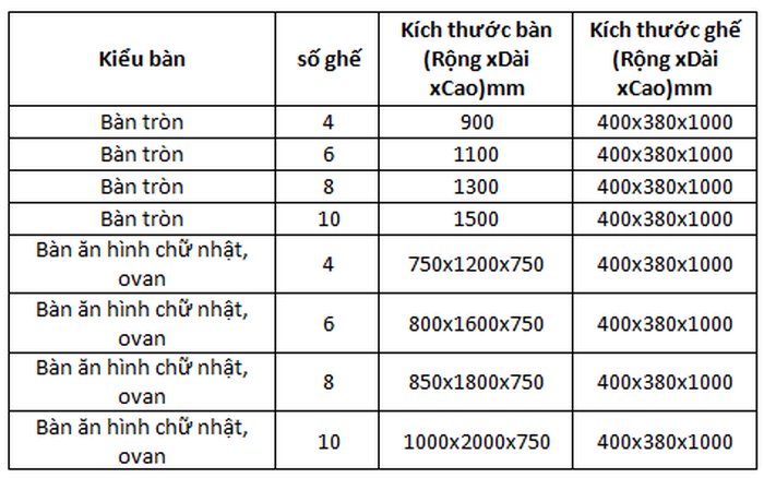 Kích thước bàn ăn uống chuẩn nhất hiện nay | Công Ty Nội Thất Onplaza - Thương hiệu nội thất hàng đầu Việt Nam